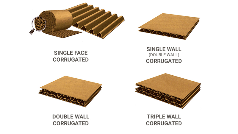 Corrugated Paper Making Line