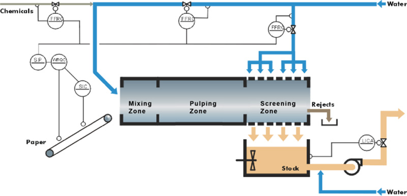 Drum pulping process