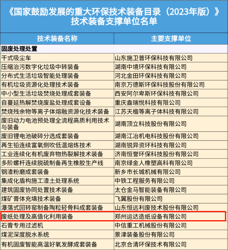 Major Environmental Protection Technology and Equipment Encouraged by the Country for Development